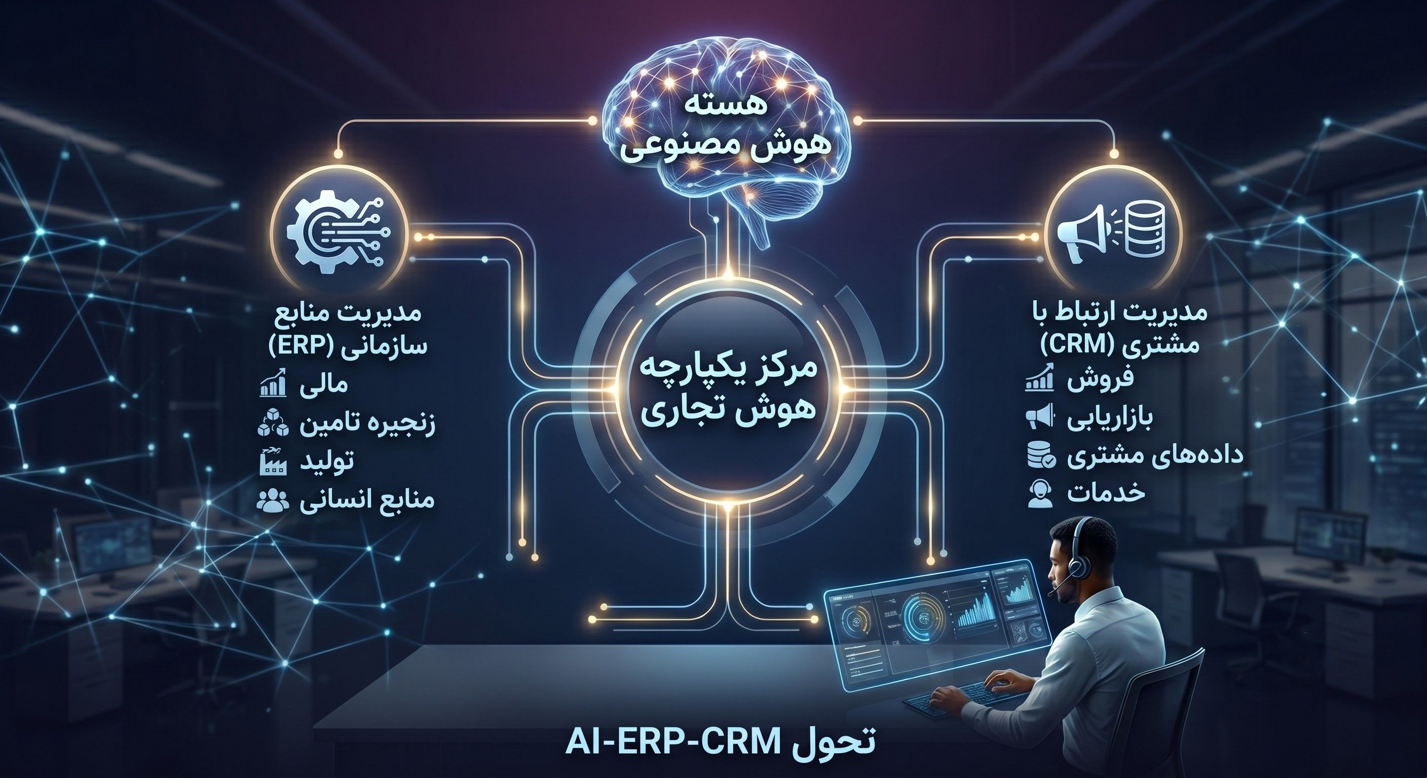 چرا CRM و ERPهای سنتی دیگر پاسخگوی سازمان‌ها نیستند؟ (انقلاب هوش مصنوعی در مدیریت کسب‌وکار)