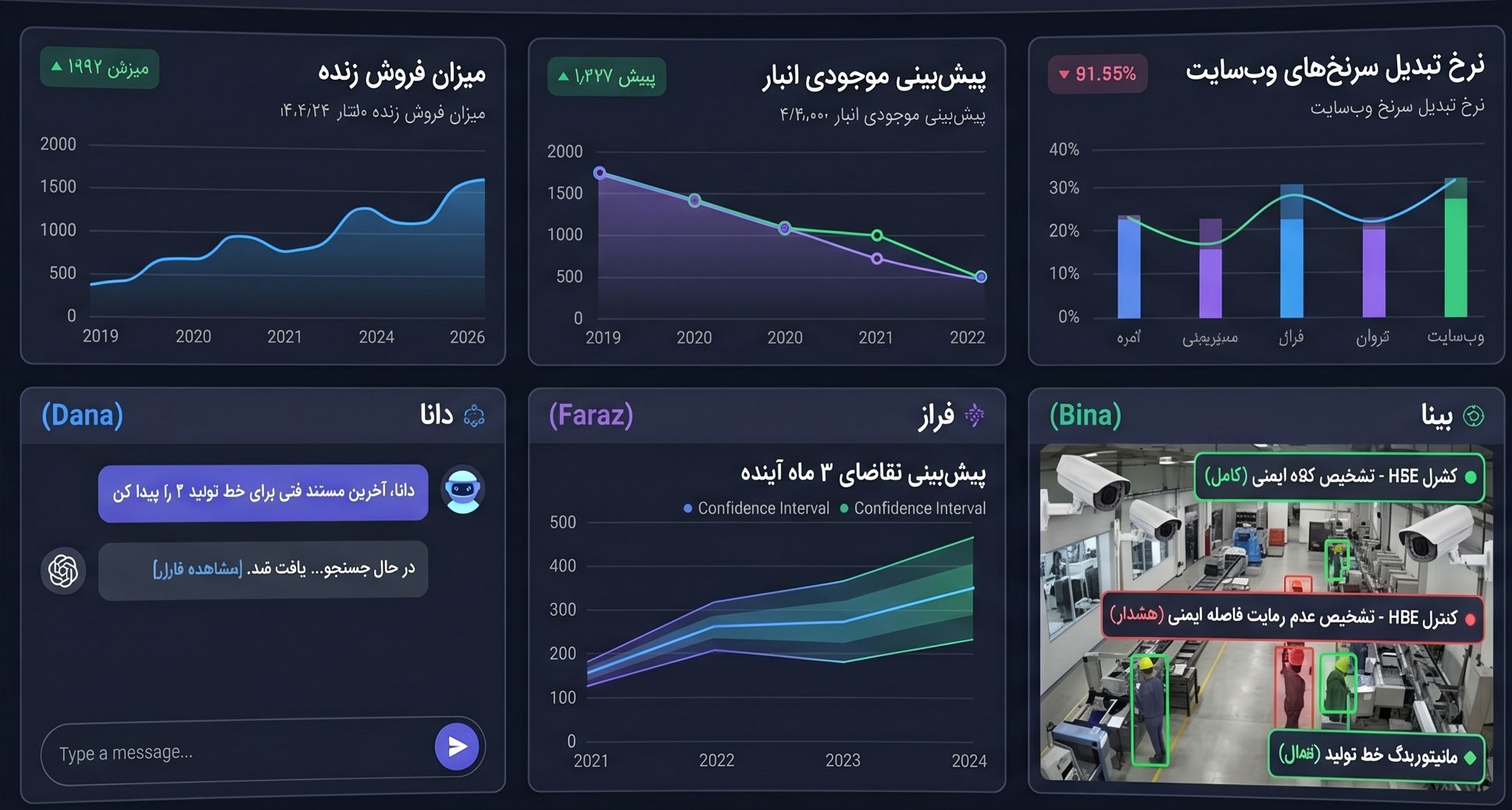 نمای داشبورد مدیریتی هوشمند متصل به هوش مصنوعی