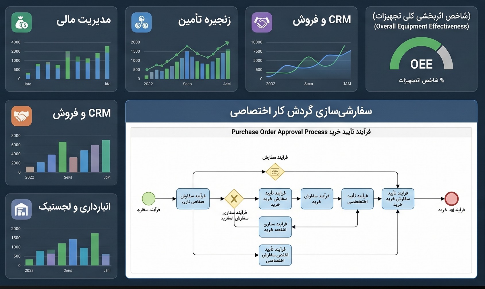 داشبورد اختصاصی سازی شده در پلتفرم آستین