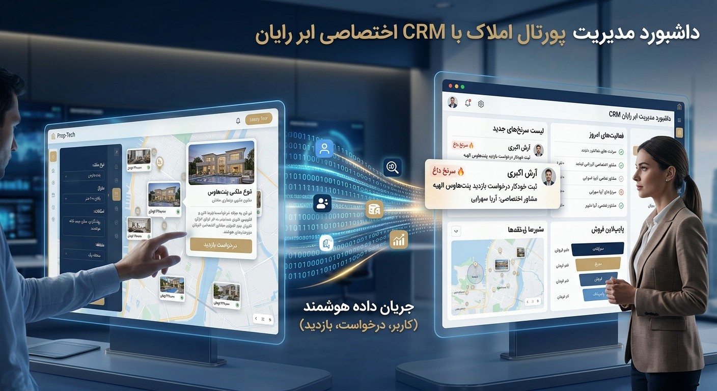 اتصال پورتال املاک به CRM اختصاصی آژانس